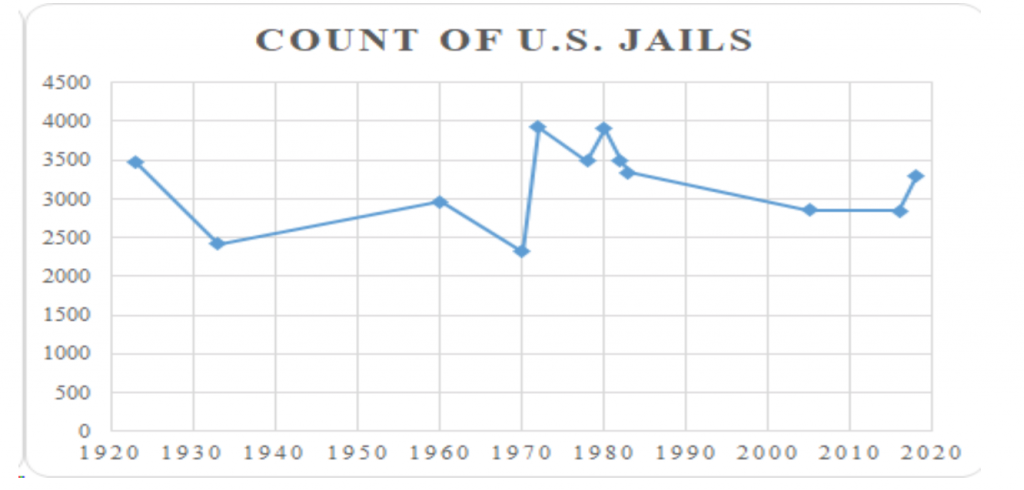 8.7. A Brief History Of Prisons And Jails – Introduction To Criminal ...