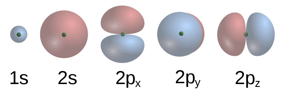 All s and p orbitals.