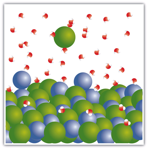 Ions are separated by water molecules.