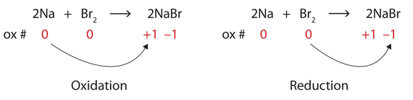 NaBr Redox