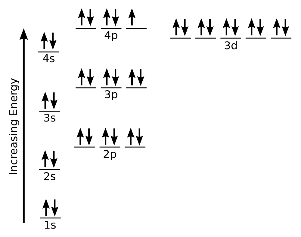 The 1s, 2s, 2p, 3s, 3p, 4s, and 3d subshells are full. The 4p subshell has 5 electrons.