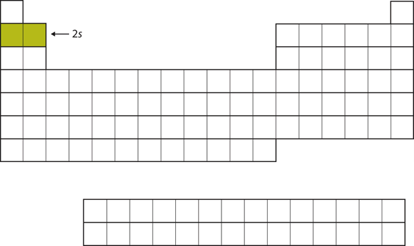 The left-hand side of the periodic table's second row.