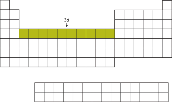 The middle 10 elements of the periodic table's fourth row, from Sc to Zn.