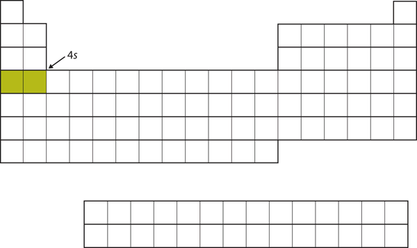 The first two elements of the periodic table's fourth row.