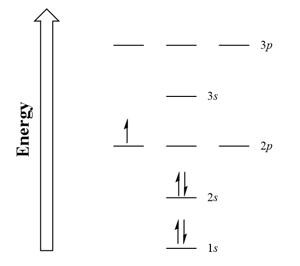 1s and 2s are full. One electron in the first orbital of 2p.