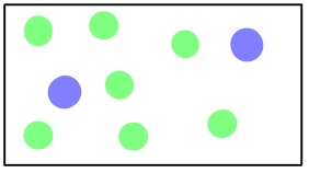 One gas is dispersed throughout another.