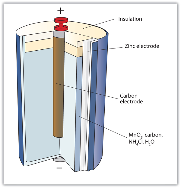 Dry Cell