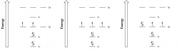 Electron configuration diagrams for carbon, nitrogen, and oxygen. Long description available.