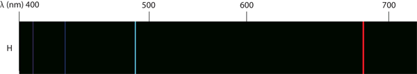 Hydrogen spectrum. Long description needed.