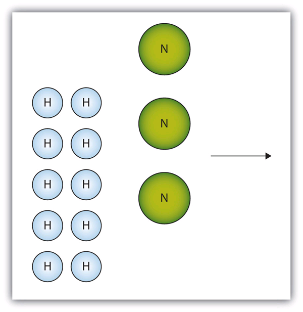 10 hydrogen atoms reacting with 3 nitrogen atoms.