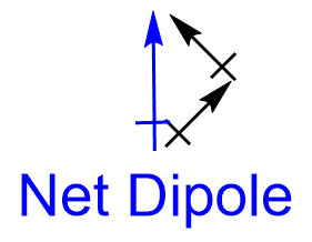 net_dipole_tailtohead