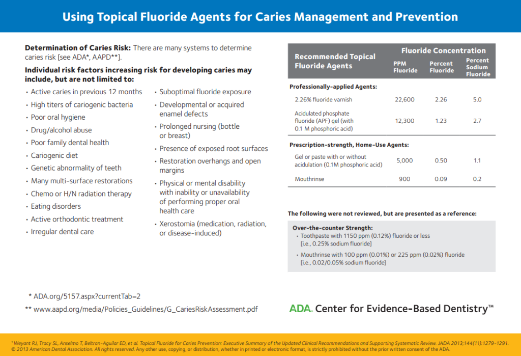 Adas Topical Fluoride Chairside Guide Lwtech Dental Preventive Care 8285