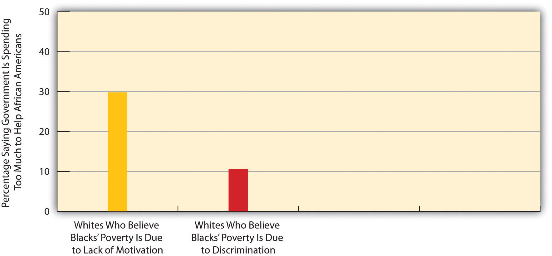 Racial Stereotyping by Non-Latino Whites and Their Opposition to Government Spending to Help African Americans