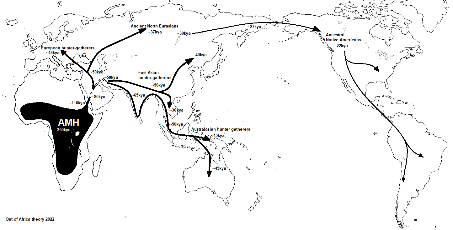 map showing migration of anatomically modern humans (AMH) starting approximately 250 kya.