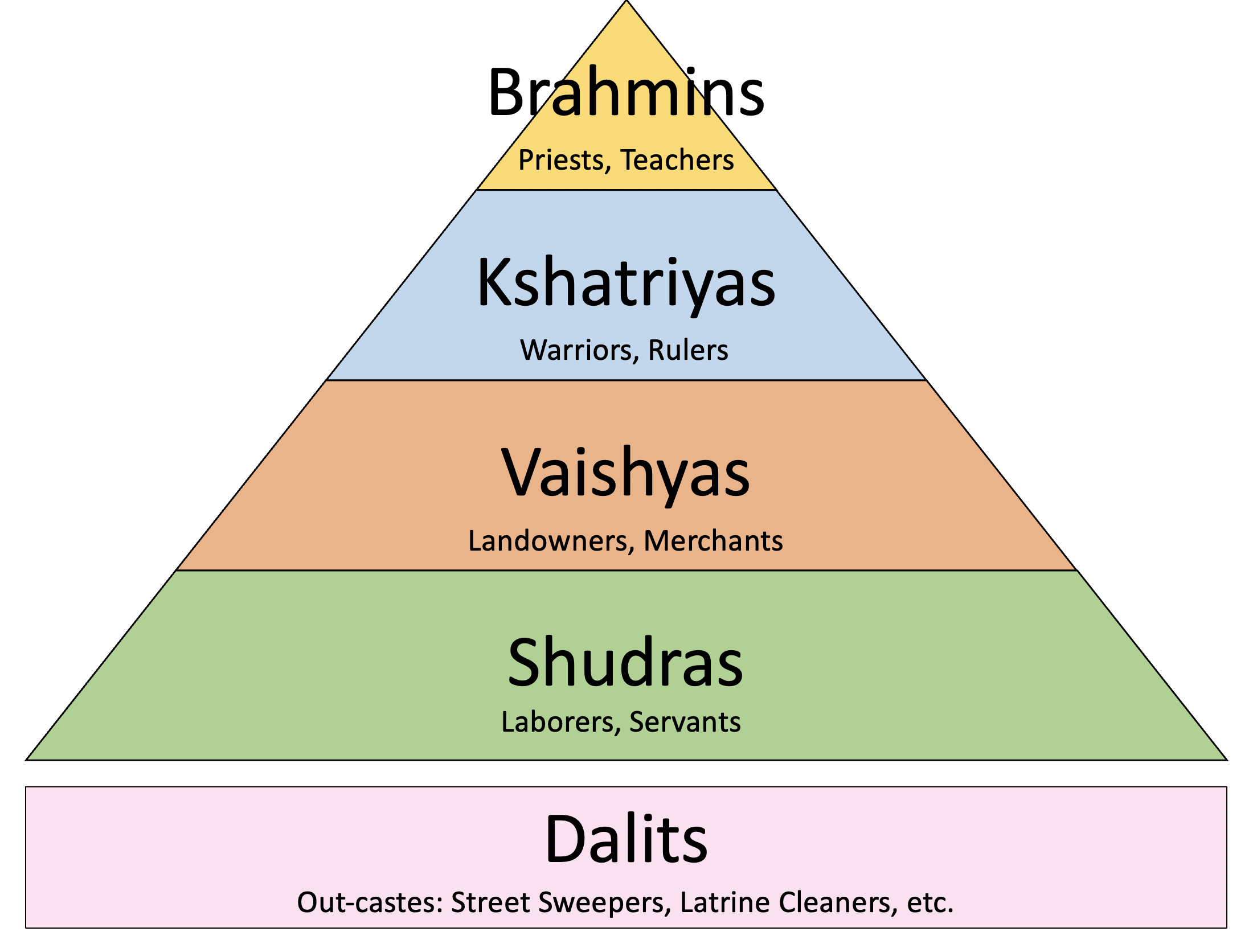 How Do Humans Organize Themselves Survey Of Anthropology