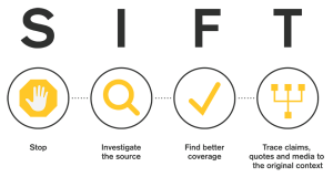 SIFT: Stop. Investigate the source. Find better coverage. Trace claims, quotes, and media to the original context.