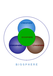 The biosophere system including the Atmosphere, the Lithosphere, the Hydrosphere and the Ecosphere in an overlapping Venn diagram.