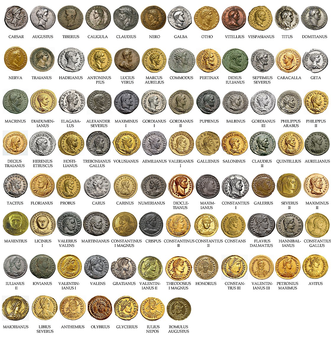 Collection of coins showing images of all the Roman Emperors