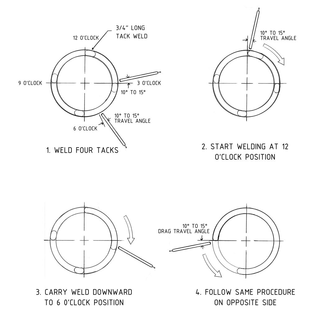 Downhill Welding Diagram