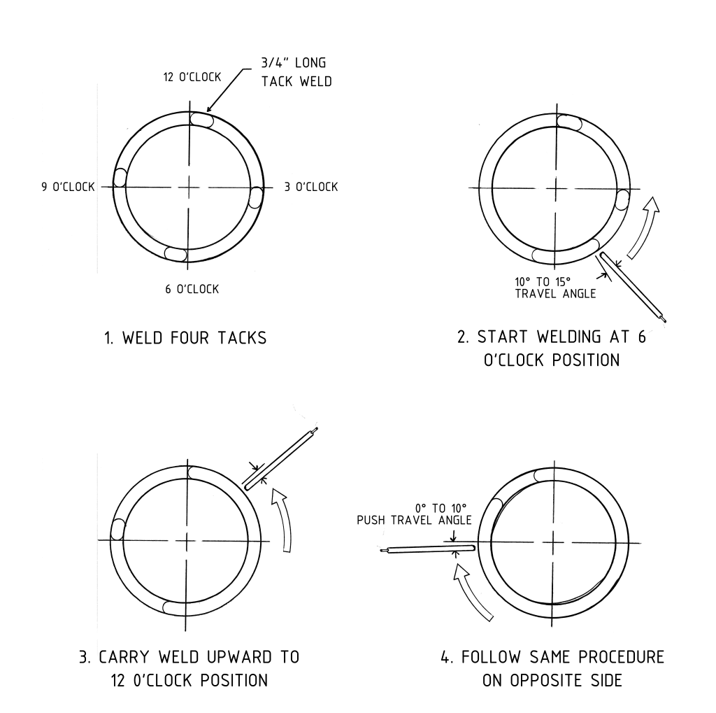 Uphill Welding Diagram