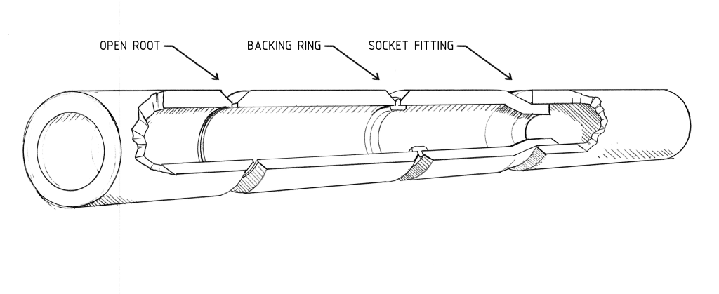 Diagram of attachment types for pipe connections