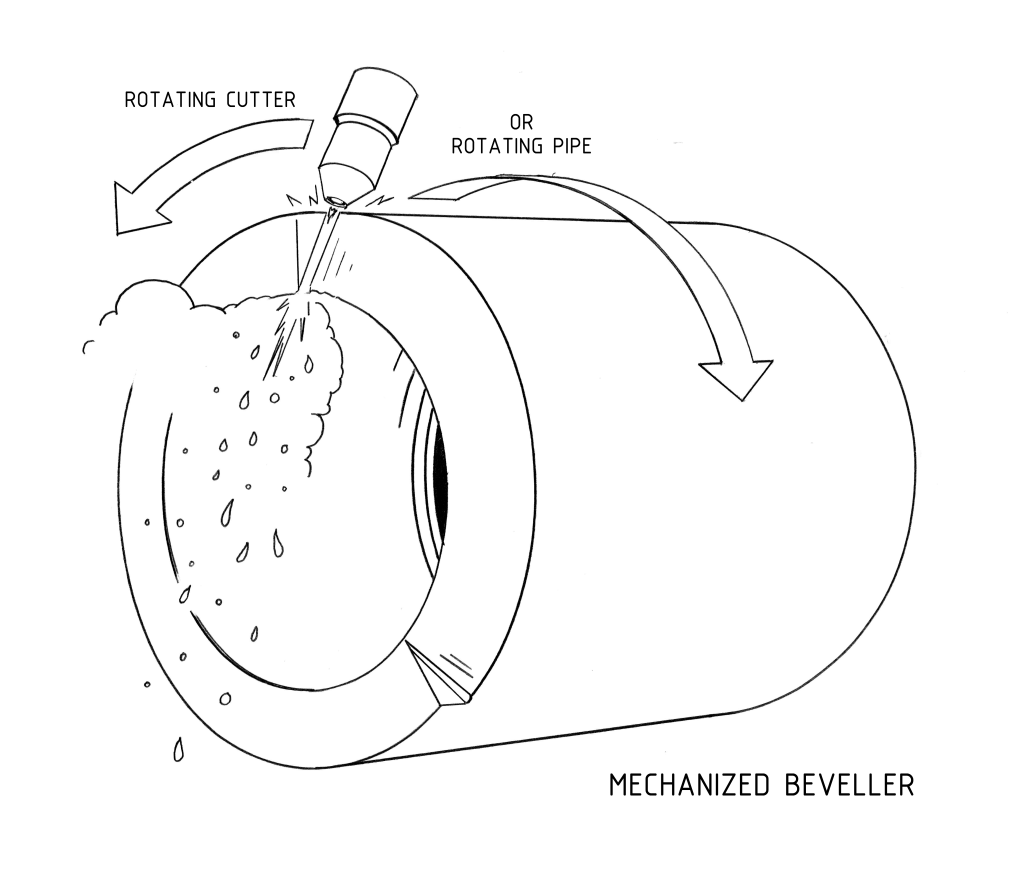 Mechanized Beveller