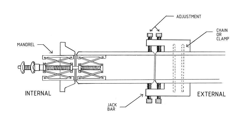 Diagram of different clamp types