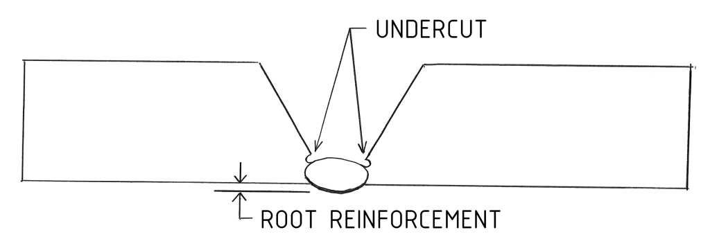 Side View of a Root Pass