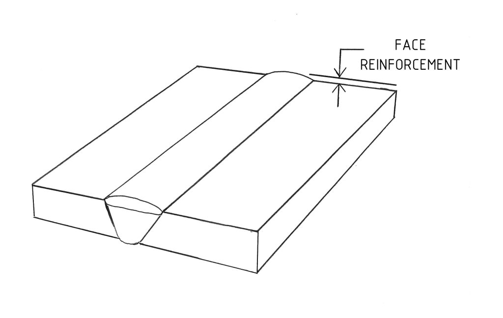 Diagram of Cover Pass