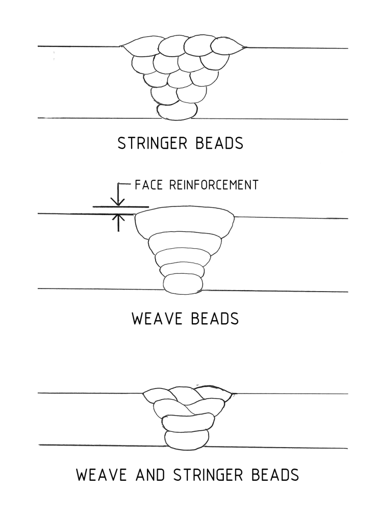 Three diagrams showing the layout of cover passes deposited with stringer beads, weave beads, and a mixture of the two.