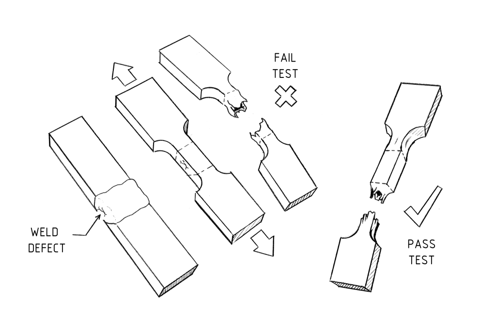 An image showing a failed versus a passed tensile test specimen.