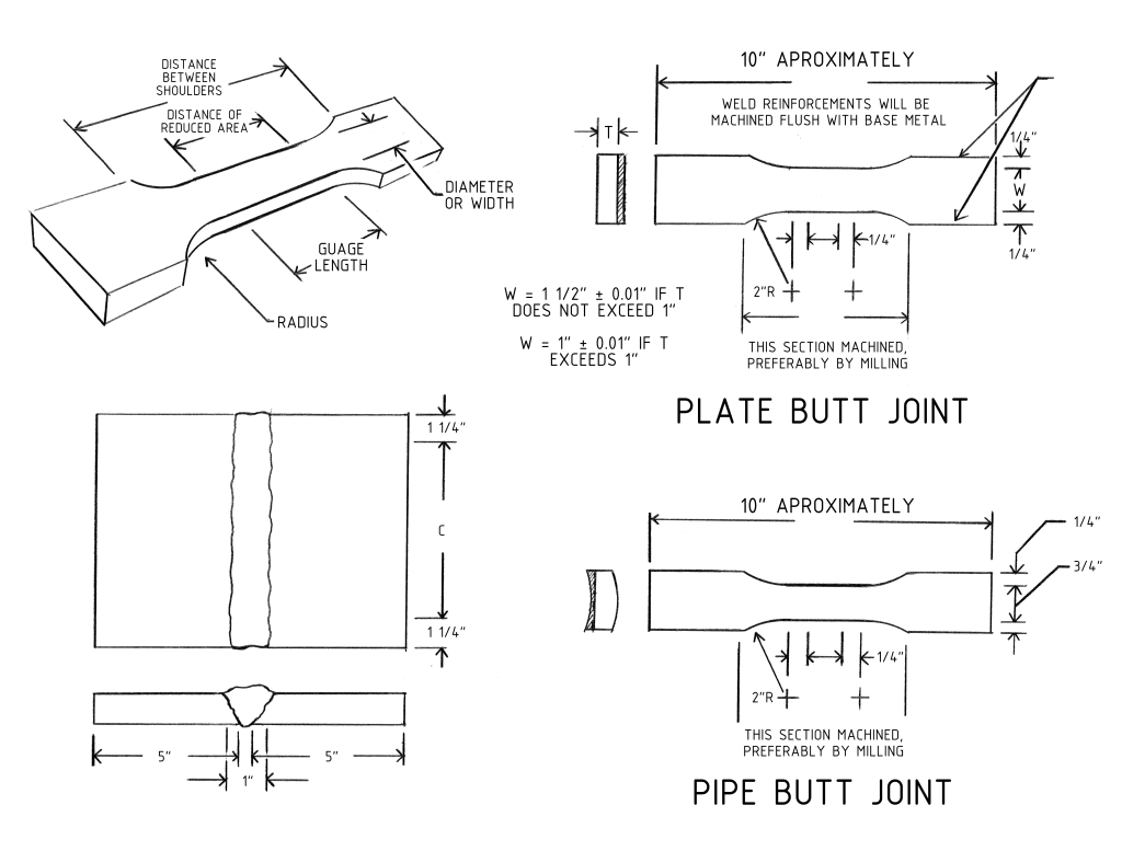 A diagram showing the various measurements required for tensile test specimens.