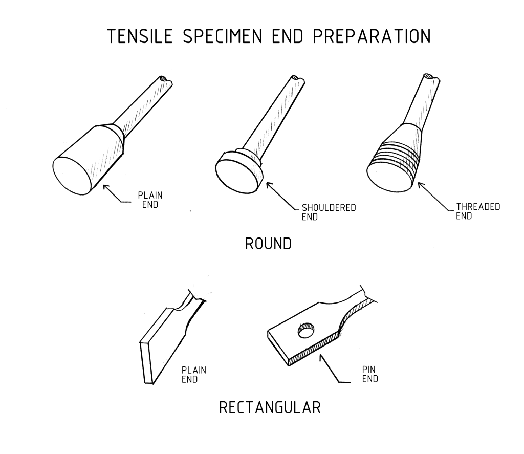 A diagram showing five ends used on tensile specimens: round ends (plain, shouldered, and threaded) and rectangular ends (plain and pin).