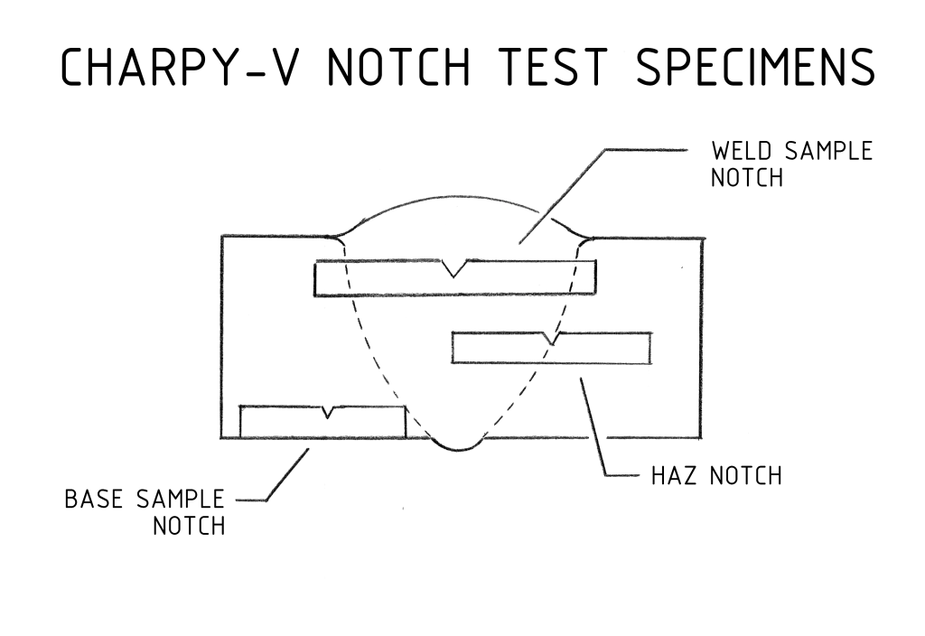 Charpy V-Notch Test Specimens