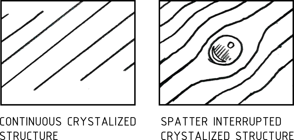 Spatter-interrupted crystalized structure of milled metal