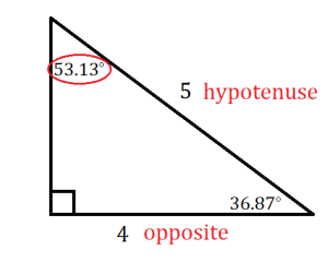 right triangle with right angle in the southwest, 53.13 degree angle circled in the northwest, bottom side labeled 4 opposite, upper right side labeled 5 hypotenuse