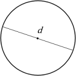 a circle with a line from edge to edge passing through the center, labeled d