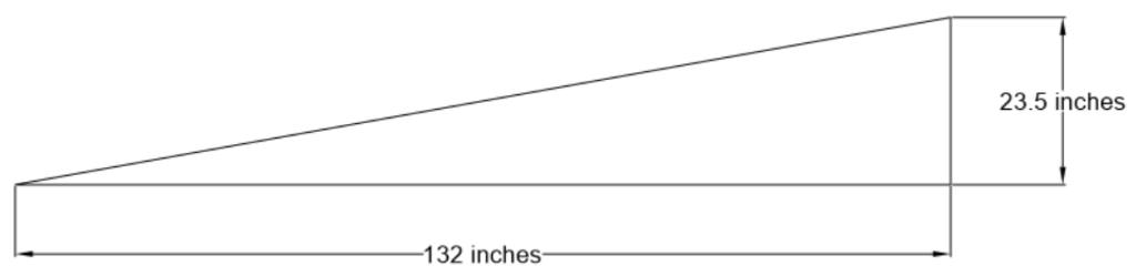 right triangle with horizontal leg marked 132 inches and vertical leg marked 23.5 inches