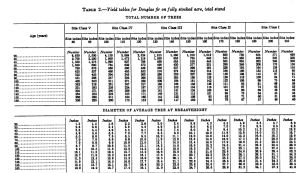 A forestry stand table.