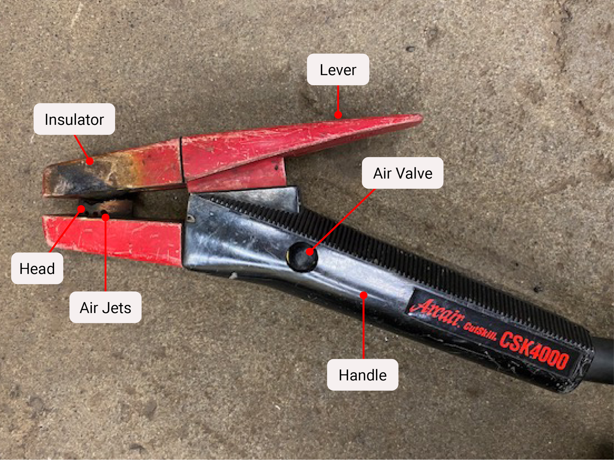 A labeled photo of a typical electrode holder used present day in CAC-A process. Labels include: Insulator, two braces that pinch together. Head, a round flat disk mounted inside the insulator. Air jets, parallel holes in the head, lever, a wedge-shaped device that opens and closes the insulator to grip the electrode. Handle: a long plastic handle with ridges on the top to make gripping easier. Air valve: A button on the side of the handle that controls the flow of air to the air jets.