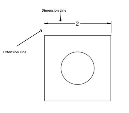 Image showing the use of extension and dimension lines when expressing linear dimensions. The illustration shows a square with a circle in the center. The dimension across the top of the square is indicated by a line with two arrows on either end, this line is labelled as a dimension line. The line is interrupted by the number 2, indicating that the dimension is 2. There are two lines perpendicular to the dimension line and show the edge of the square, are labeled extension line.