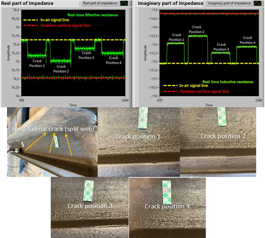 UT Crack Indications shown on a UT screen with photos of the cracks underneath.