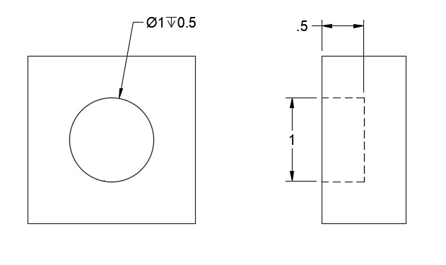 Drawing with two views showing how the dimensions of a blind hole can be shown. In the first illustration a square with a circle in the center. The dimension line on the circle shows that the diameter is 1 and the depth is .5. In the second drawing, a right side view of the piece shaped like a rectangle, the diameter of the circle is indicated with a dimension measurement of 1 in the center of the piece. A dimension line of .5 is indicated from the top of the piece to the center, showing that the depth of the blind hole would be .5.