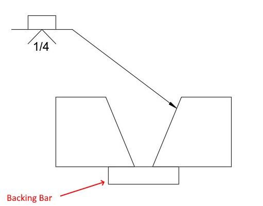 A diagram of a groove weld with a backing bar and corresponding welding symbol. The diagram shows two rectangles with a slope cut into the side of each one, which is the V groove. A rectangle underneath the two pieces is marked backing bar. The weld symbol shows a reference line with a V groove marking below the reference line the measurement ¼ is within the upside down V-shape. A rectangle, representing the backing bar is on top of the reference line.