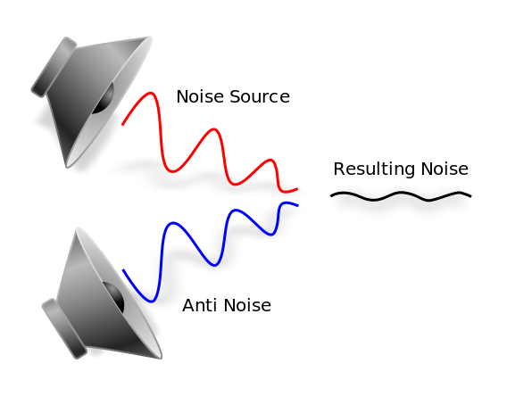 A graphic showing that hearing protection can lessen the dB of a noise source