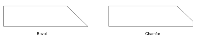 Illustration showing the difference between a bevel and a chamfer. A side view of two workpieces shaped like rectangles is presented. The workpiece with a bevel has an angular cut that has been made entirely through it's thickness, making it resemble a wedge and leaving a fine point at it's bottom right corner. The chamfer workpiece has the same cut but made only partway through it's thickness, leaving the bottom right corner perpendicular.