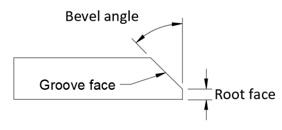 Illustration of a bevel with major parts labeled. Labels include bevel angle, groove face, and root face. All of these terms were described in the preceding text.