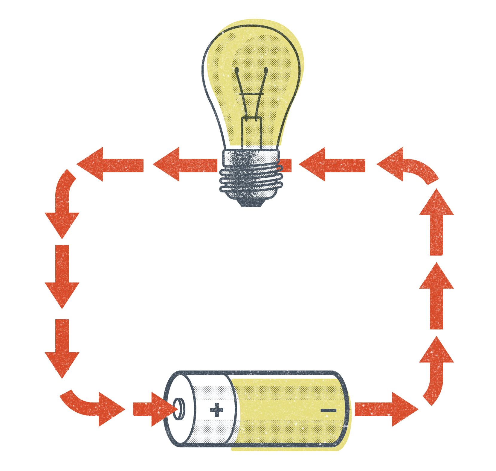 An illustration of the circuit between a battery and a lightbulb, with the current flowing only one way.