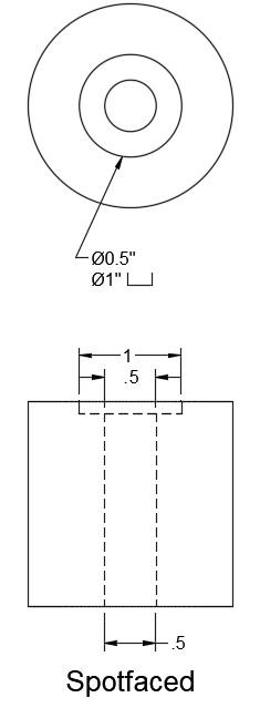 A two view drawing showing a typical call out for a spotfaced hole as well as the profile of the hole. In the first illustration, 3 circles are nested. The middle circle has a diameter of 1” and should be spotfaced. The inner circle is .5”. In the side view, which follows, the drawings indicate that a .5 drill should go through the piece, but a diameter of 1 is shallowly cut out, forming the spotface.