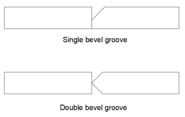 showing the difference between a single versus a double bevel cut. The single bevel cut is made only at one side of the material while the double bevel has been cut into both sides of the material.